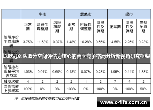 以欧冠弱队取分空间评估为核心的赛季竞争格局分析新视角研究框架